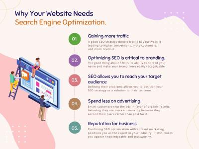 Superior Search Engine Optimization Services